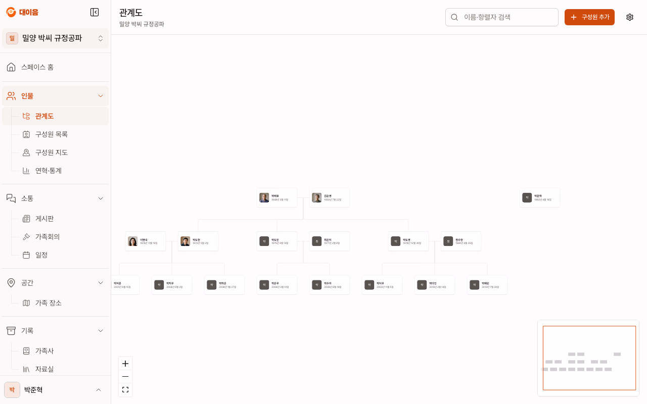 등록한 가족 구성원이 관계로 이어진 관계도 화면